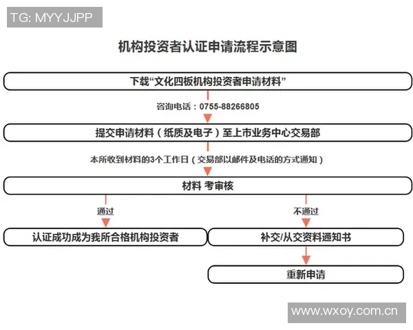 国安预计下周初完成准入材料提交有望顺利通过准入审核 国安预计下周初完成准入材料提交有望顺利通过准入审核
