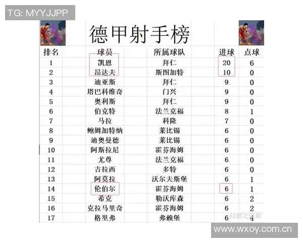 德甲联赛综述拜仁轻取多特蒙德莱比锡顺利取胜药厂意外失分